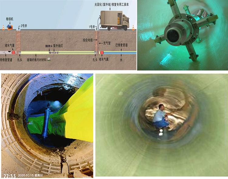 番禺UV-CIPP内衬修复