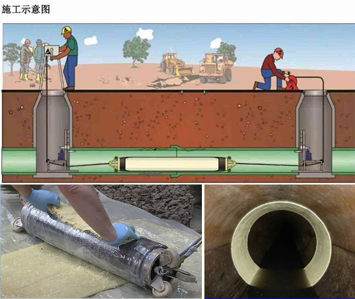 番禺管道局部点状修复